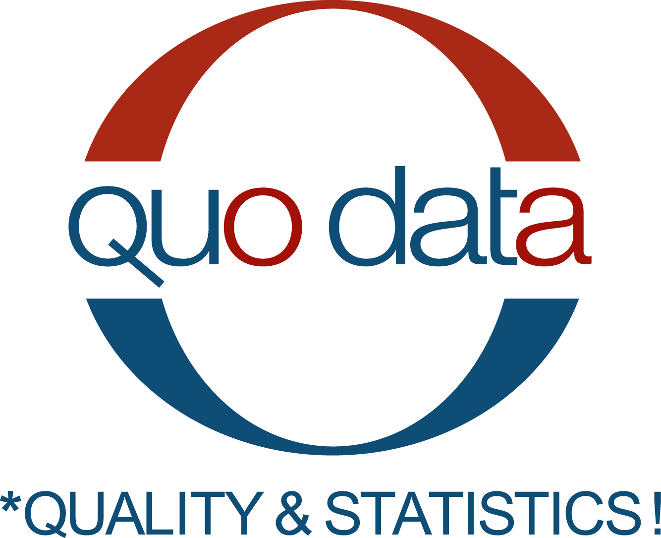 QuoData